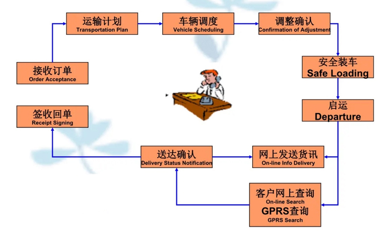 张家港到柘城货运公司